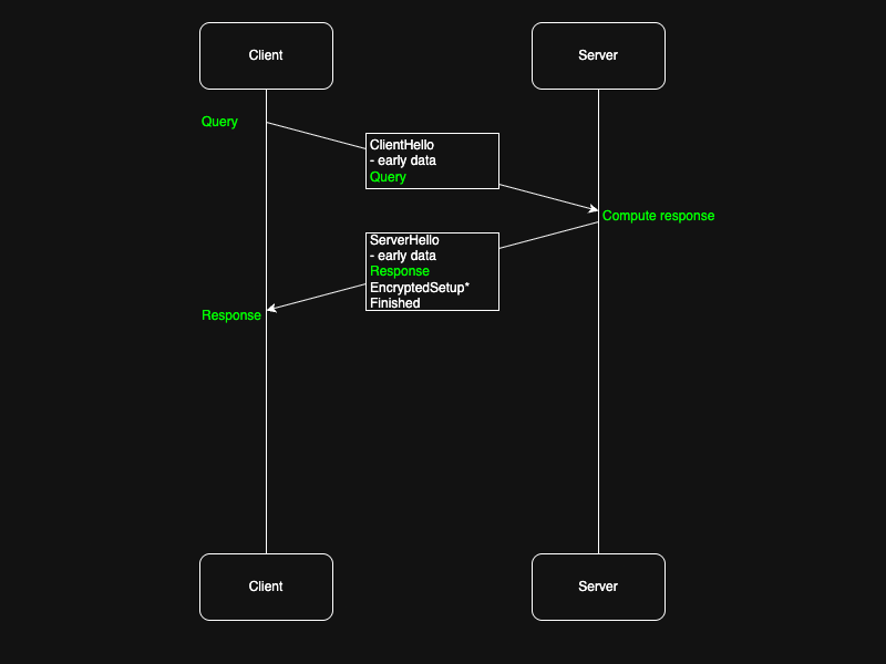 Normal TLS handshake